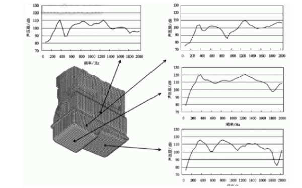 柴油機(jī)油底殼的后側(cè)板和后底板表面節(jié)點(diǎn)聲壓級(jí)頻譜.png