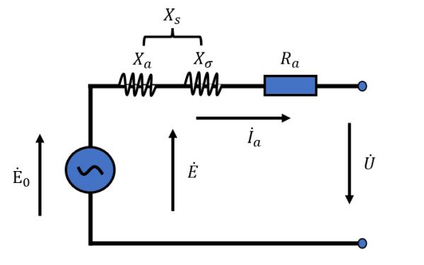 隱極同步發(fā)電機(jī)等效電路圖.png