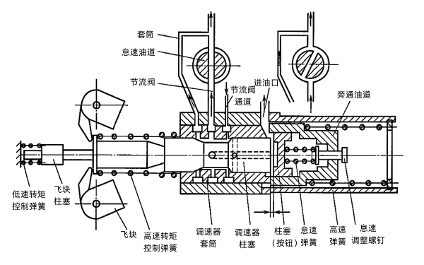 柴油發(fā)電機(jī)PTG兩極式調(diào)速器.png