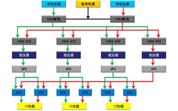 RR后備冗余供配電系統(tǒng)-柴油發(fā)電機(jī)組.PNG