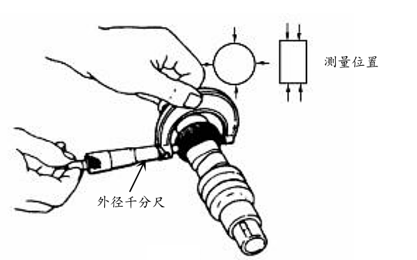 柴油機(jī)凸輪軸軸頸磨損測(cè)量.png