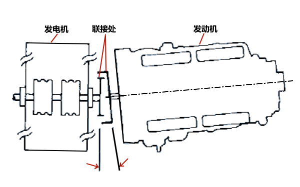 柴油發(fā)電機(jī)左右面對齊不當(dāng).png