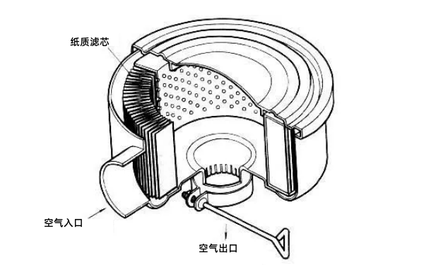 柴油發(fā)電機空濾剖面圖.png