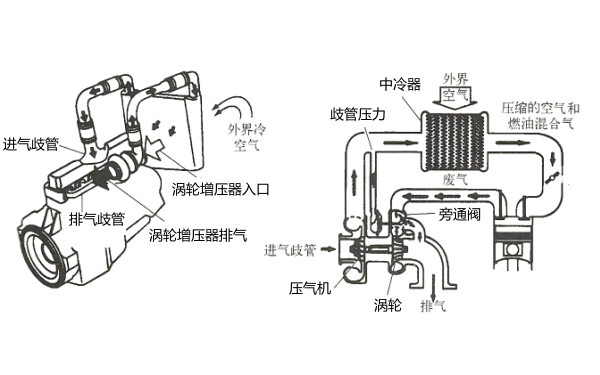 柴油機(jī)增壓中冷器.png