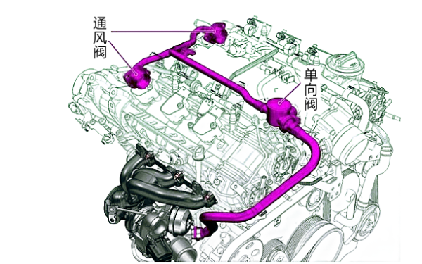 柴油機(jī)曲軸箱通風(fēng)閥和單向閥位置圖.png