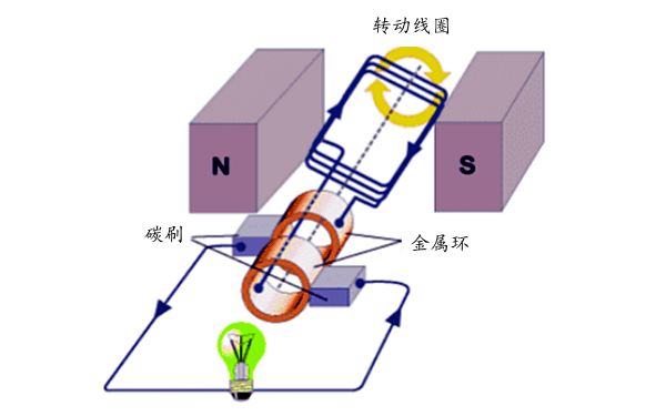 同步交流發(fā)電機電動勢原理.png