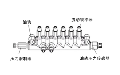 高壓共軌燃油系統(tǒng)部件圖-康明斯柴油發(fā)電機(jī)組.png