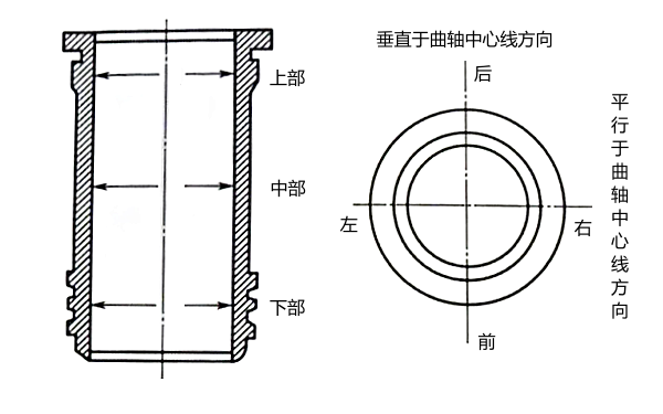 柴油機(jī)氣缸測量內(nèi)部位置.png