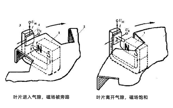 霍爾傳感器工作原理圖-柴油發(fā)電機組.png