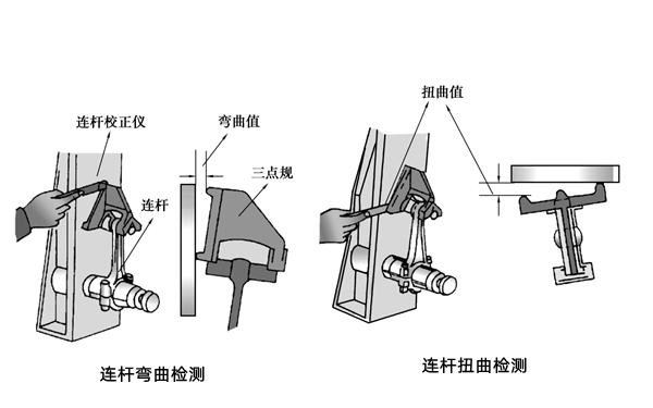 連桿彎曲扭曲檢查-柴油發(fā)電機(jī)組.png