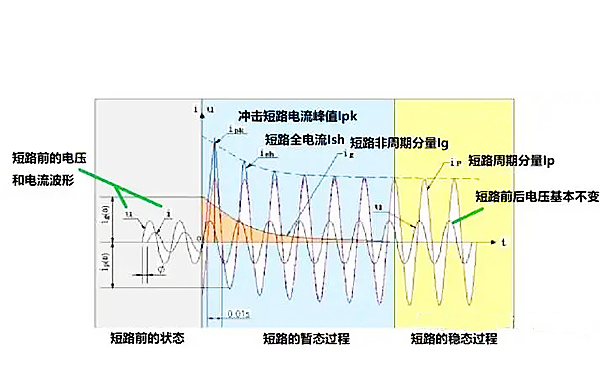 柴油發(fā)電機(jī)組短路電流波形圖.png