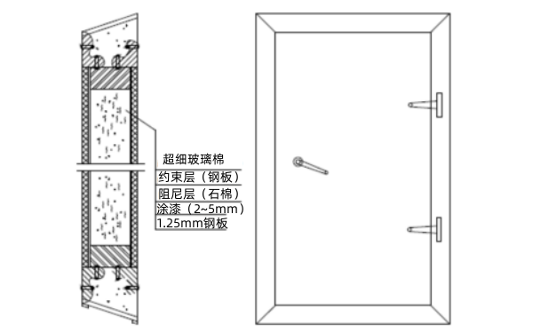 發(fā)電機(jī)房隔聲門結(jié)構(gòu)圖.png