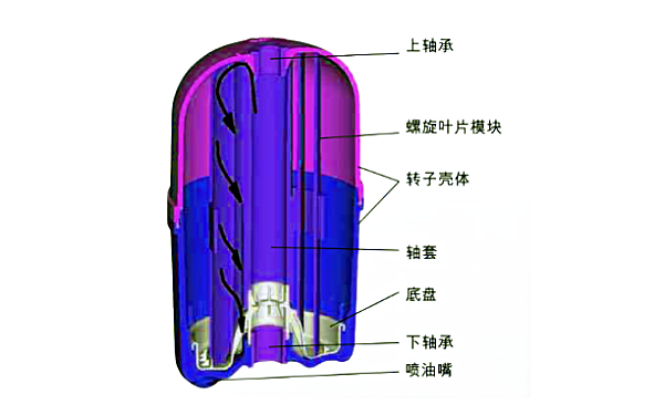 弗列加離心式機(jī)油濾清器結(jié)構(gòu)圖.png