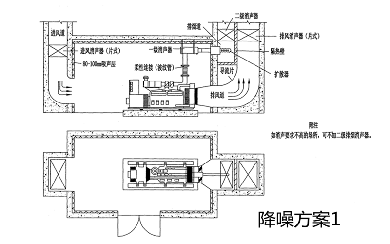 柴發(fā)機(jī)房降噪方案1-柴油發(fā)電機(jī)組.png