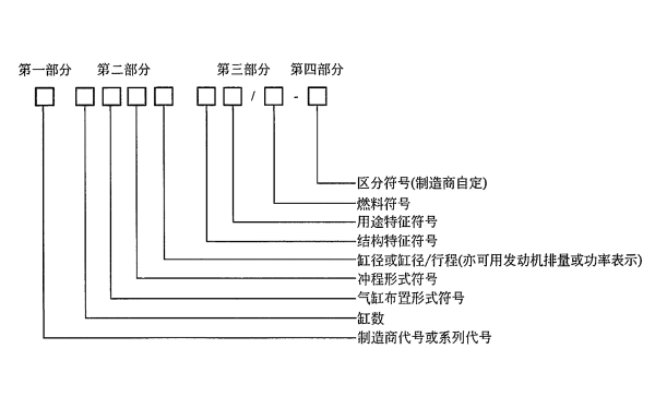 柴油機型號表示方法.png