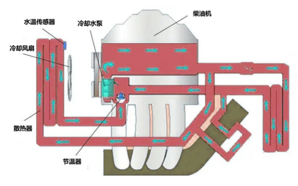 柴油機冷卻系統(tǒng)工作原理圖.png