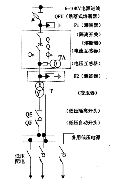 發(fā)電機(jī)房高低壓配電系統(tǒng)示意圖.png