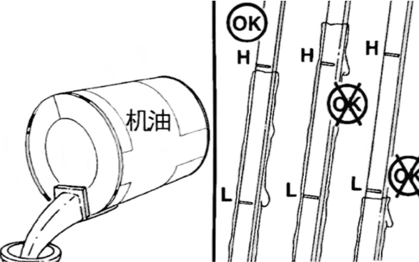 機油位置檢查-柴油發(fā)電機組.png