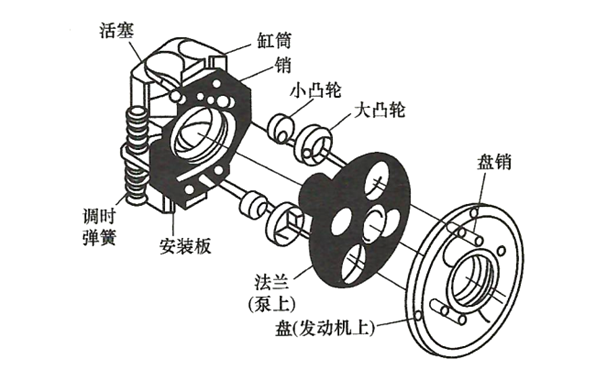 時間控制器結(jié)構(gòu)圖-柴油發(fā)電機(jī)組.png