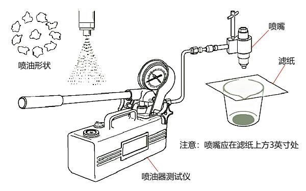 柴油機(jī)噴油嘴油霧形狀測(cè)試.png