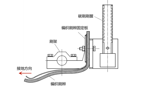 有刷發(fā)電機(jī)接地裝置示意圖.png