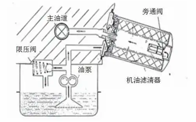 機(jī)油濾清器工作原理圖-康明斯柴油發(fā)電機(jī)組.png