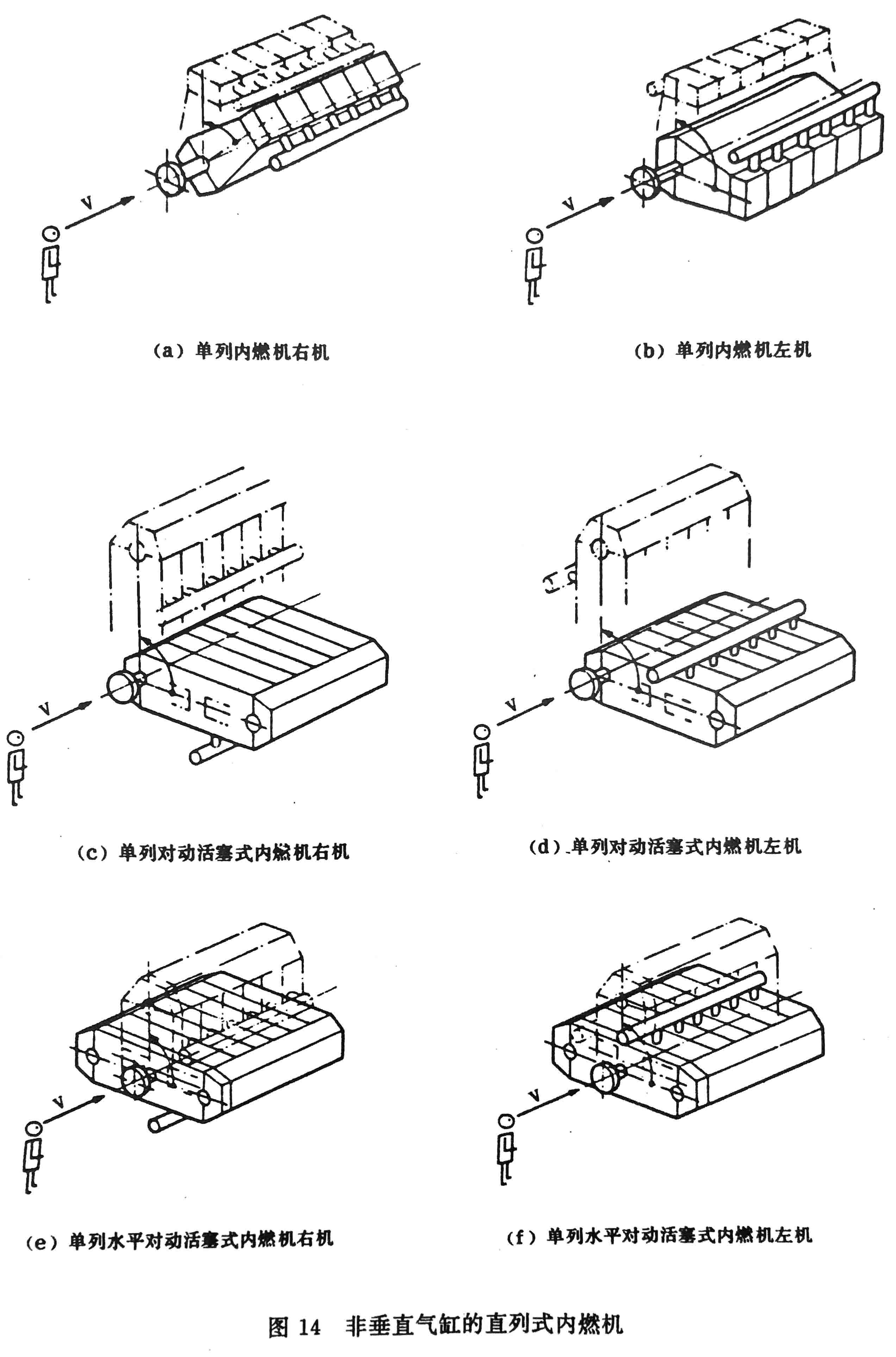 往復式內燃機 旋轉方向、氣缸和氣缸蓋氣門的標志及直列式內燃機右機、左機和發(fā)動機方位的定位-10.jpg