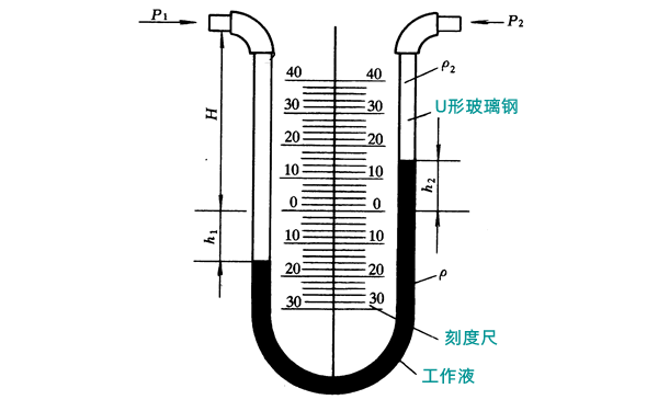 U形管壓力計(jì)原理圖.png