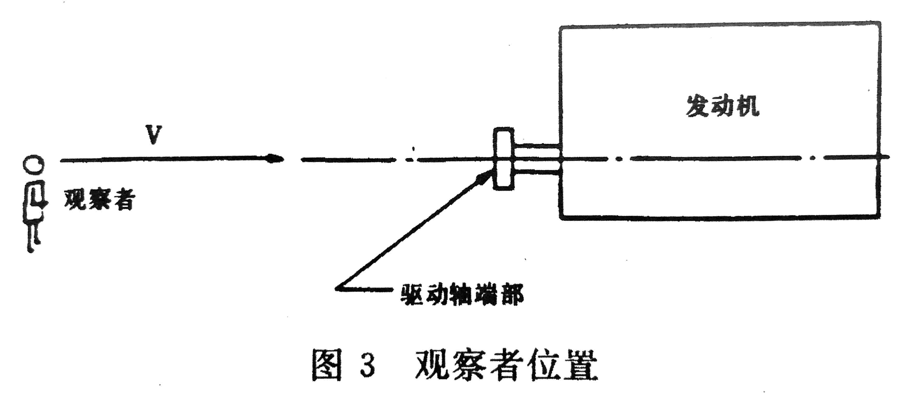 往復式內燃機 旋轉方向、氣缸和氣缸蓋氣門的標志及直列式內燃機右機、左機和發(fā)動機方位的定位-2.jpg