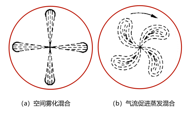 柴油機(jī)混合氣的形成方式.png