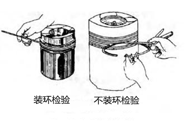 活塞環(huán)間隙測(cè)量-柴油發(fā)電機(jī).png