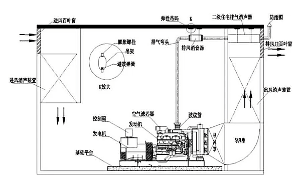 柴油發(fā)電機(jī)組消音降噪工程圖紙.png