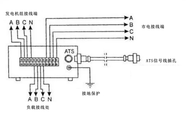 柴油發(fā)電機組智能控制屏接線圖.png