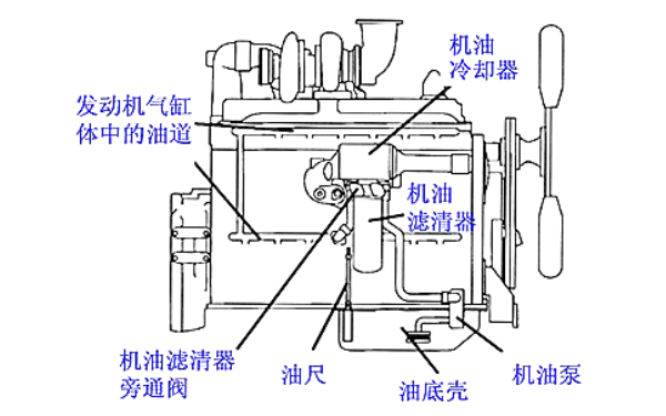 柴油發(fā)動(dòng)機(jī)潤(rùn)滑系統(tǒng)部件分布圖.png