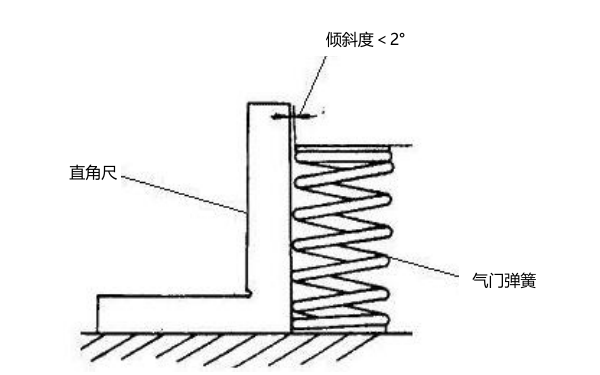 氣門彈簧傾斜度檢查.png