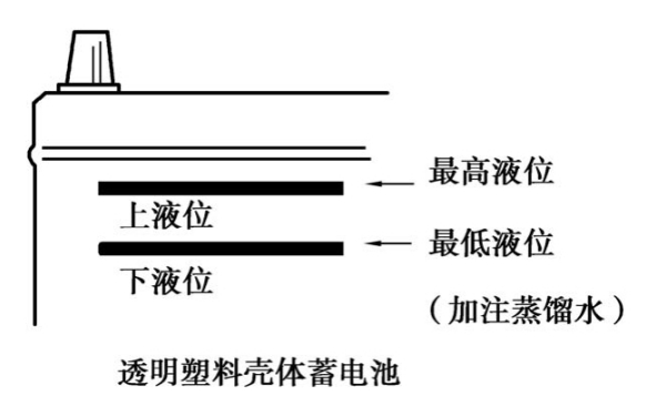 啟動蓄電池充電解液液面高度.jpg