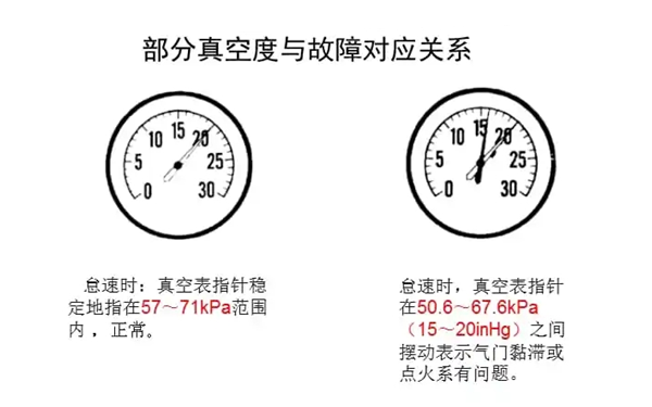 進(jìn)氣管真空度與故障對(duì)應(yīng)圖-柴油發(fā)電機(jī)組.png