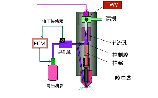 柴油機(jī)電控噴油器工作原理圖.png