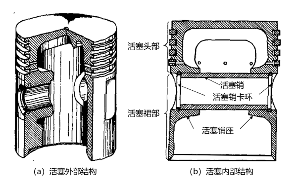 柴油機(jī)活塞結(jié)構(gòu)示意圖.png