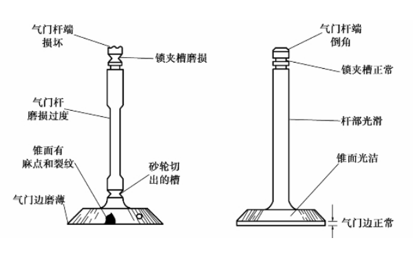 氣門常見損傷現(xiàn)象.png