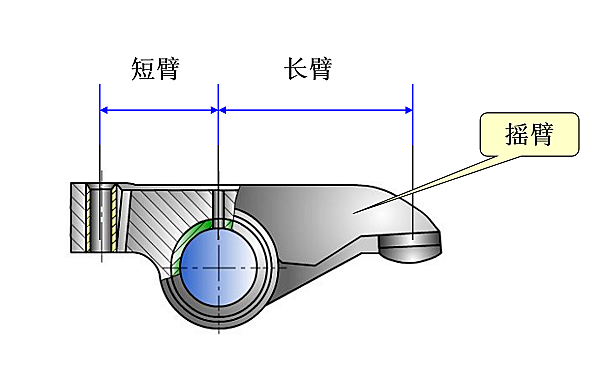 配氣機(jī)構(gòu)之搖臂結(jié)構(gòu)圖.png