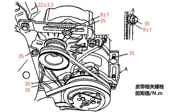 柴油發(fā)動機皮帶張緊度調整.png