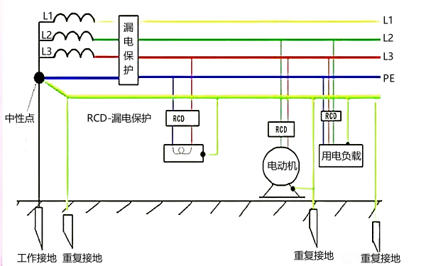 柴油發(fā)電機三相五線制（TN-S系統(tǒng)）接線圖.png