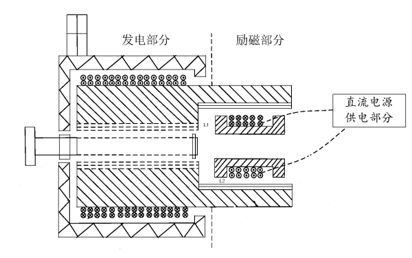 無刷同步勵磁發(fā)電機結(jié)構(gòu)展開圖.png