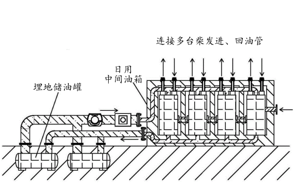 柴油發(fā)電機(jī)組燃油供給裝置系統(tǒng)圖.png