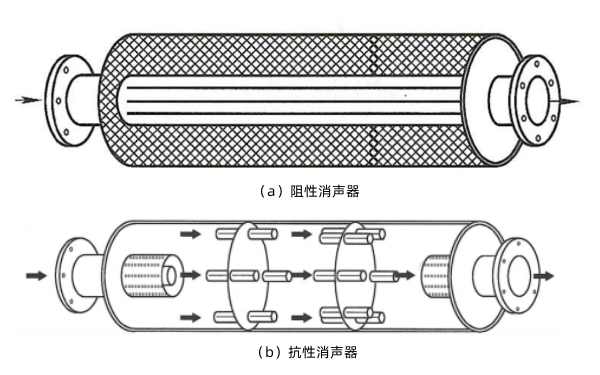 柴油發(fā)電機(jī)阻性和抗性消聲器.png