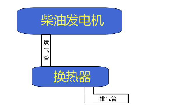 柴油機排氣管振動測點布置圖.png