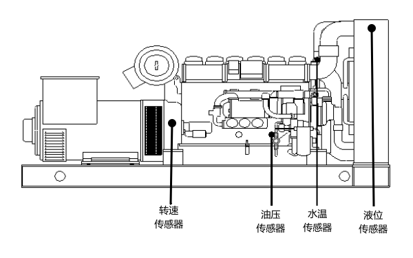 柴油發(fā)電機(jī)組傳感器位置圖.png