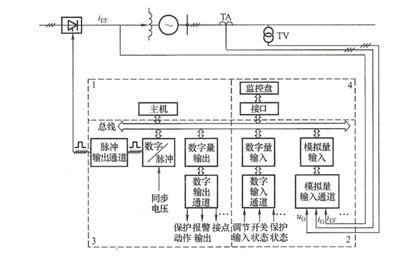 發(fā)電機(jī)數(shù)字式磁調(diào)節(jié)器的構(gòu)成框圖.png