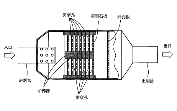 柴油發(fā)動(dòng)機(jī)消聲器內(nèi)部組成.png